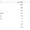 Clear Vegan Protein - GOLD – Bild 5